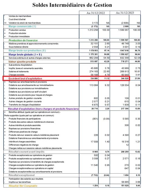 SECIX (VILLEMANDEUR) Chiffre daffaires, résultat, bilans sur。